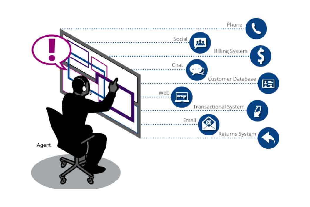 Fünf Technologien, die Call Center und den Kundenservice verändern