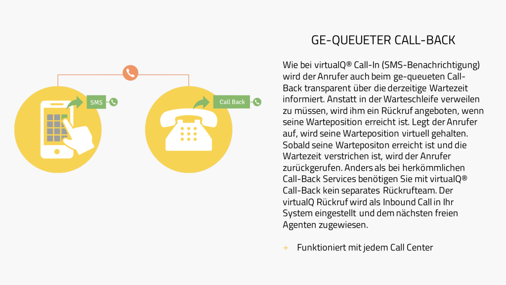 Ge-queueter Call-Back